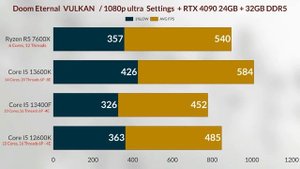 I5 13400F VS I5 12600K VS I5 13600K VS R5 7600X 1080p gaming test + RTX 4090 BEST INTEL MIDRANG CPU