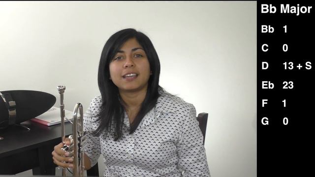 How to Play Bb Major Scale (Ab Concert) on Trumpet, by Estela Aragon (FULL HD-1080p) смотреть онлайн