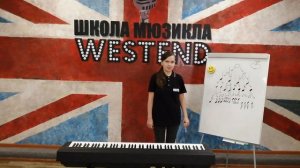 Сольфеджио.  Длительность звуков.