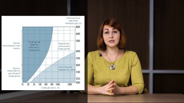 Обзор самого распространенного светильника в школах