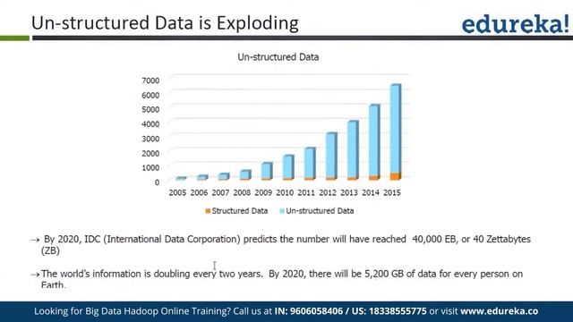 What Is Big Data | Big Data Explained |Big Data Hadoop Tutorial | Big Data Training | Edureka Rewin