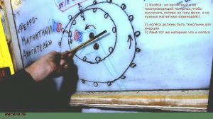 БТГ Ферромагнитный Двигатель от МИСИУМ