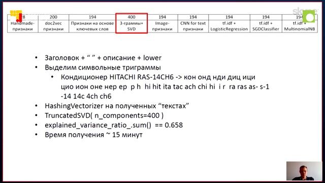 Конкурс Авито по распознаванию категории объявления (финальный этап) — Павел Блинов смотреть онлайн