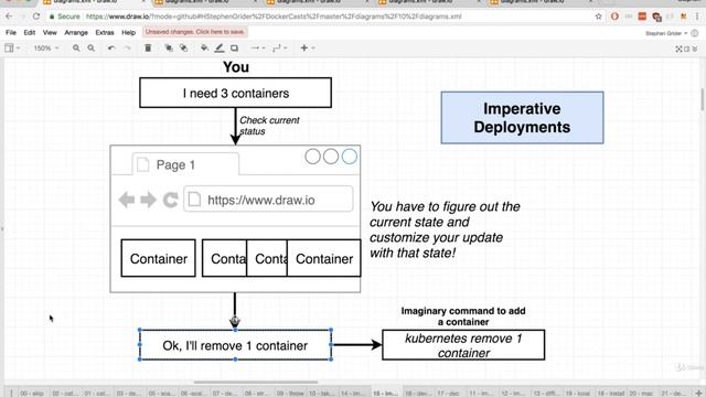 155. Kubernetes: Imperative vs Declarative Deployments