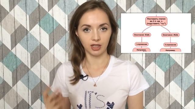 Как определить СПРЯЖЕНИЕ глагола IrishU смотреть онлайн