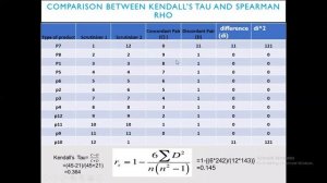 Kendall tau and Point biserial correlation in Excel