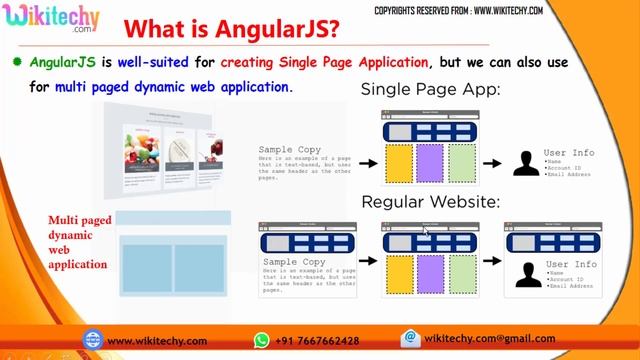 angularjs | angularjs introduction | what is angularjs | introduction to angularjs for freshers