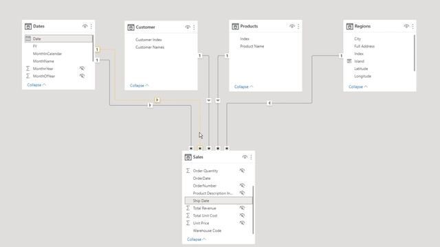 Handling Multiple Dates in Power BI With DAX [2022 Update]
