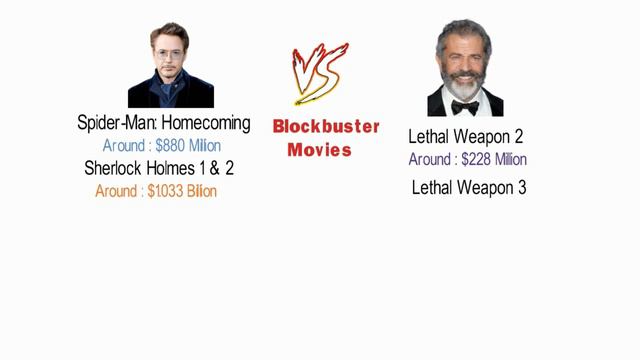 Robert Downey Jr Vs Mel Gibson Movies, Net Worth смотреть онлайн
