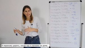 ИДТИ - ХОДИТЬ и ЕХАТЬ - ЕЗДИТЬ со всеми приставками || Глаголы движения