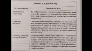 Социофобия и ПТСР "Свобода от тревоги" Р. Лихи аудиокнига Главы 8-10 (последние)