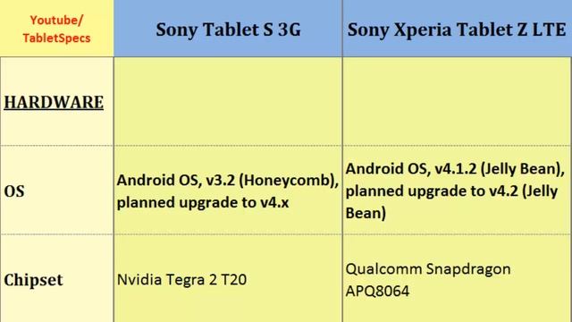 Sony Tablet S 3G Vs Sony Xperia Tablet Z LTE, all specs смотреть онлайн