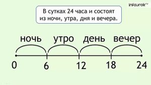 Единицы времени. Сутки. 24-часовое исчисление времени | Математика 4 класс #22 | Инфоурок