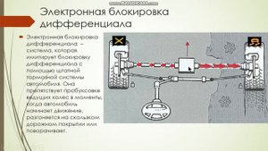 Электронная блокировка дифференциала