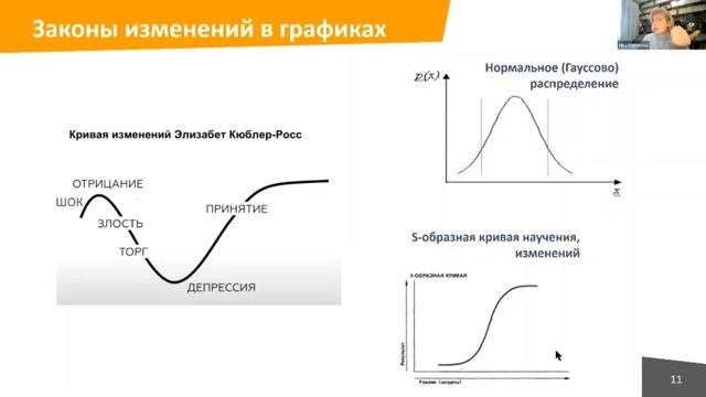 Управление изменениями в новой реальности, часть 1