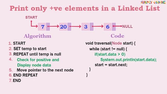 Single Linked List Programs in Java смотреть онлайн