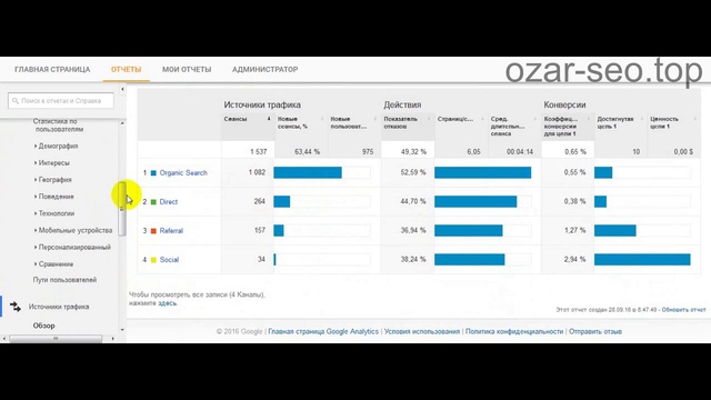 ozar-seo.top _ Пример классного SEO