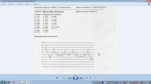 MMPI. Часть 9. Результаты конкретного исследования