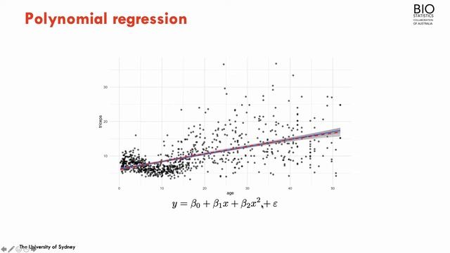 Polynomial Regression смотреть онлайн