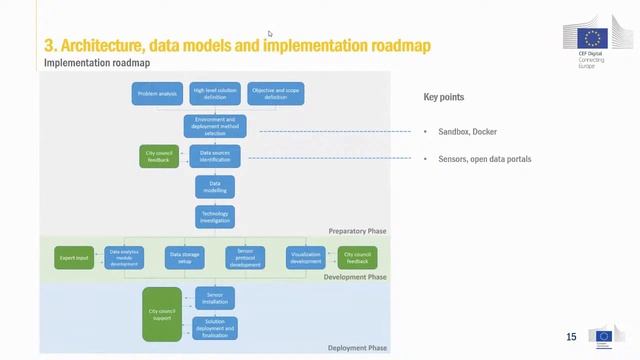 CEF Context Broker in action - Explore the implementation journeys of Context Broker смотреть онлайн