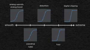 WAVESHAPER всемогущий!