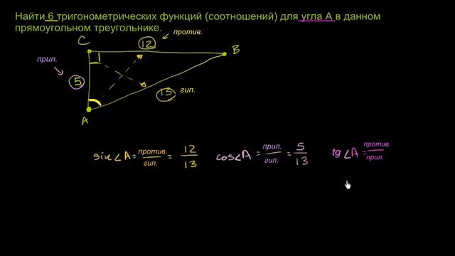 Тригонометрические функции (соотношения)