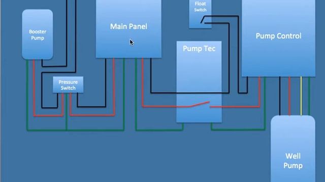 Wiring 240v or 220v Well Pump with booster Diagram смотреть онлайн