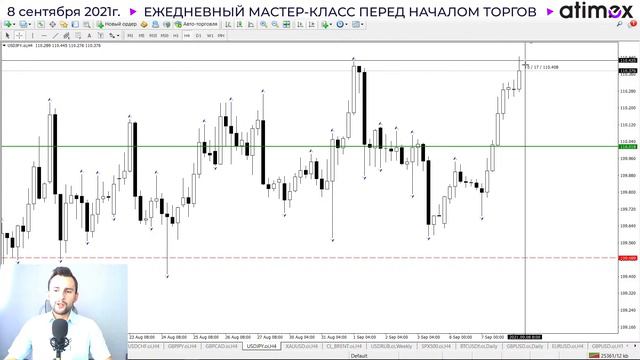 Прогноз рынка форекс на  08.09  от Тимура Асланова