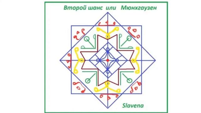 Возврат успеха. Второй шанс или Мюнхгаузен