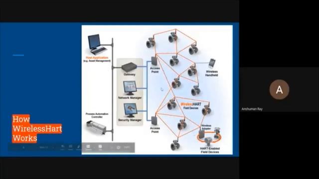 Wireless HART Protocol