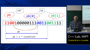 Базовый курс C++ (MIPT, ILab). Lecture 2. Указатели и ссылки