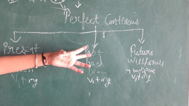 Third part of tense in easy way
