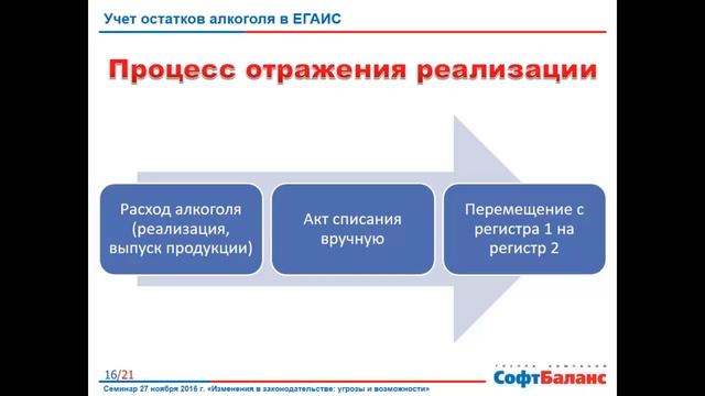 ЕГАИС - две схемы учета остатков алкоголя в общепите смотреть онлайн