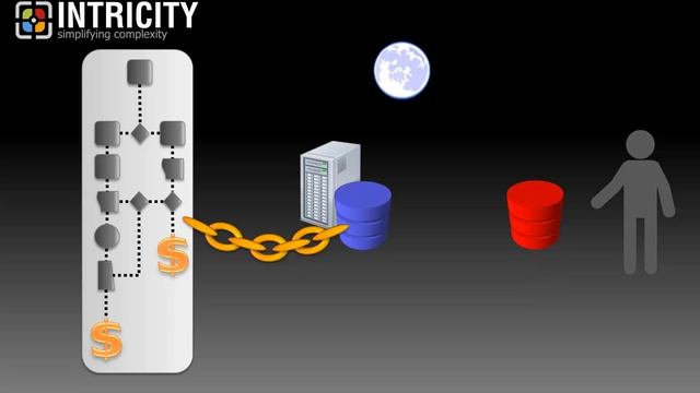 What is Data Replication? смотреть онлайн