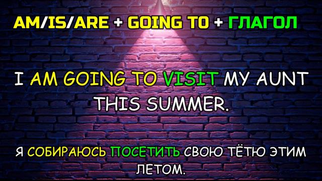 Практичный Английский: Научитесь говорить о Своих Планах/Намерениях! смотреть онлайн