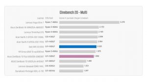 ASUS ZenBook Flip versus Dell XPS 13 - High-end Tiger Lake-laptops vergeleken