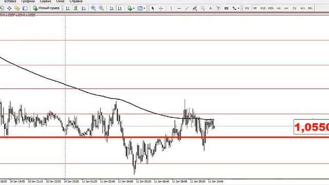 Текущая ситуация на валютном рынке от 11.01.2017 смотреть онлайн
