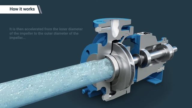 CIRCOR Centrifugal Pumps - Simple yet robust pumps for diverse needs смотреть онлайн