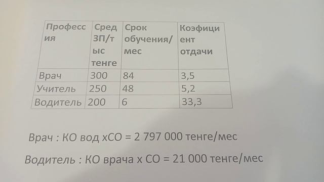 Какой должна быть зарплата врачей смотреть онлайн