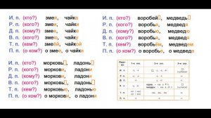 ГДЗ РУССКИЙ ЯЗЫК УПРАЖНЕНИЕ.181 КЛАСС 4 КАНАКИНА ЧАСТЬ 1