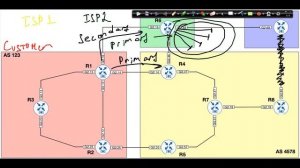 19. BGP : Route Filtering