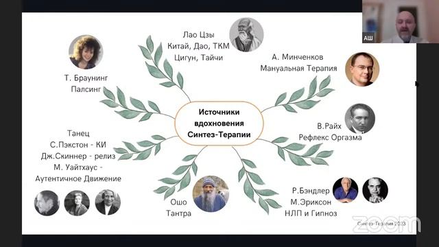 Телесная Школа Ширая. Что такое телесно-ориентированная психотерапия, и зачем она нужна.