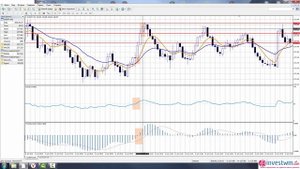 Forex стратегия - Классический скальпинг