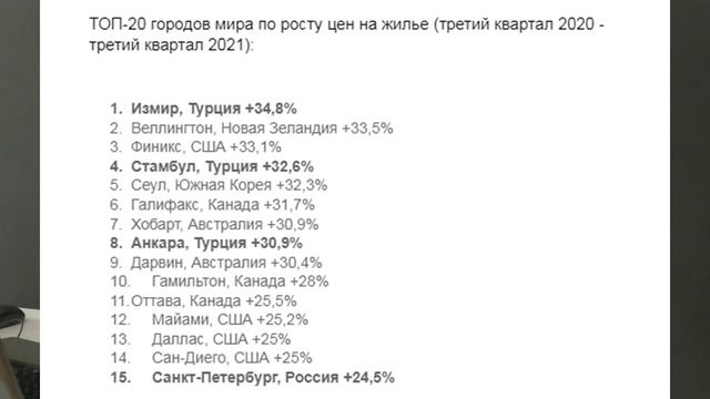 Что происходит на рынке недвижимости в Турции  Стоит ли покупать?