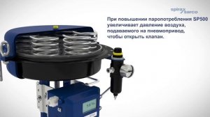 Как это работает: регулирующий клапан SpiraTrol