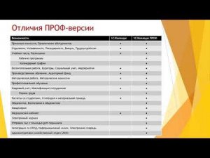 Приемная кампания 2022 года с использованием продукта "1С:Колледж" (от 25 мая 2022 г.)