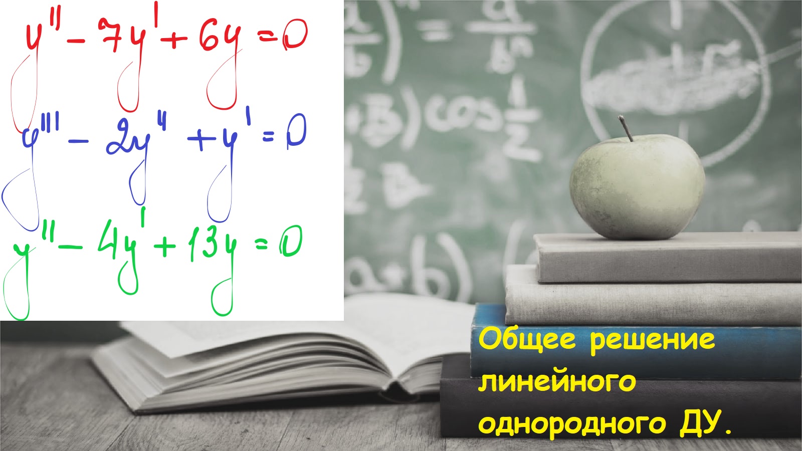 Общее решение линейного однородного дифференциального уравнения с постоянными коэффициентами.