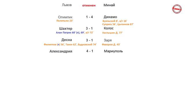 Чемпионат Украины по футболу (УПЛ). 1 тур. Таблица, результаты, расписание.