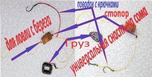 СНАСТЬ ДЛЯ ЛОВЛИ СОМА С БЕРЕГА ИЛИ УНИВЕРСАЛЬНАЯ. ОДИН ИЗ ВАРИАНТОВ…