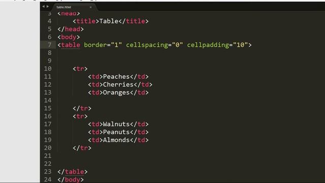 HTML video Tutorial-05-  HTML Table with example Cellpadding, Cellspacing, Colspan, Rowspan